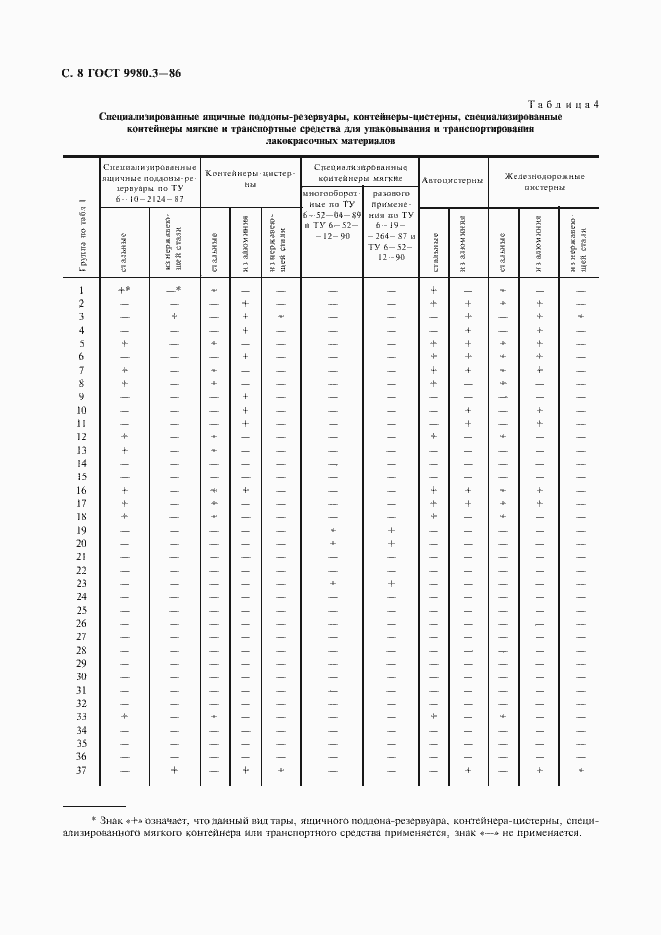 Страница 9 ГОСТ 9980.3-86