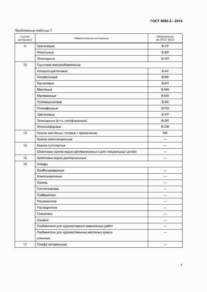 Страница 10 ГОСТ 9980.3-2014
