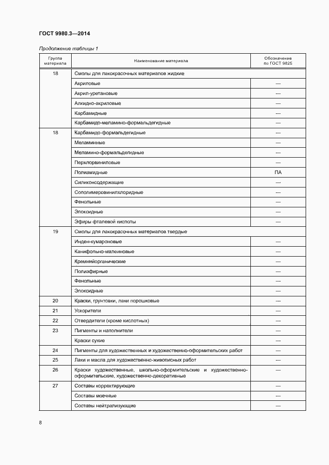 Страница 11 ГОСТ 9980.3-2014