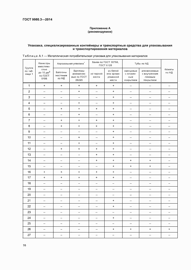 Страница 19 ГОСТ 9980.3-2014