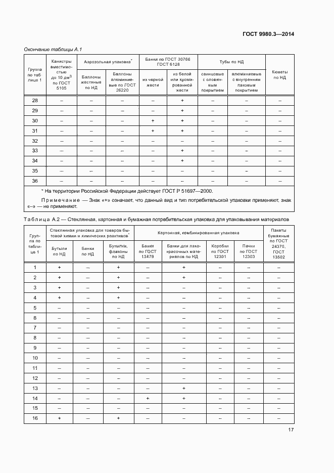 Страница 20 ГОСТ 9980.3-2014