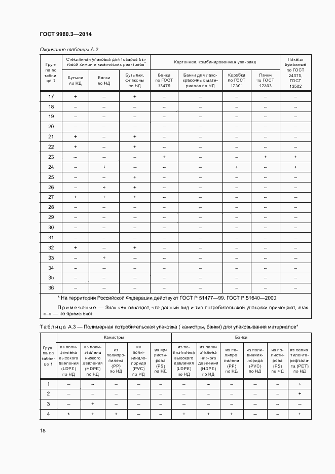 Страница 21 ГОСТ 9980.3-2014