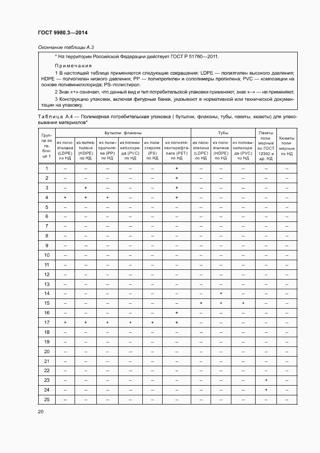 Страница 23 ГОСТ 9980.3-2014