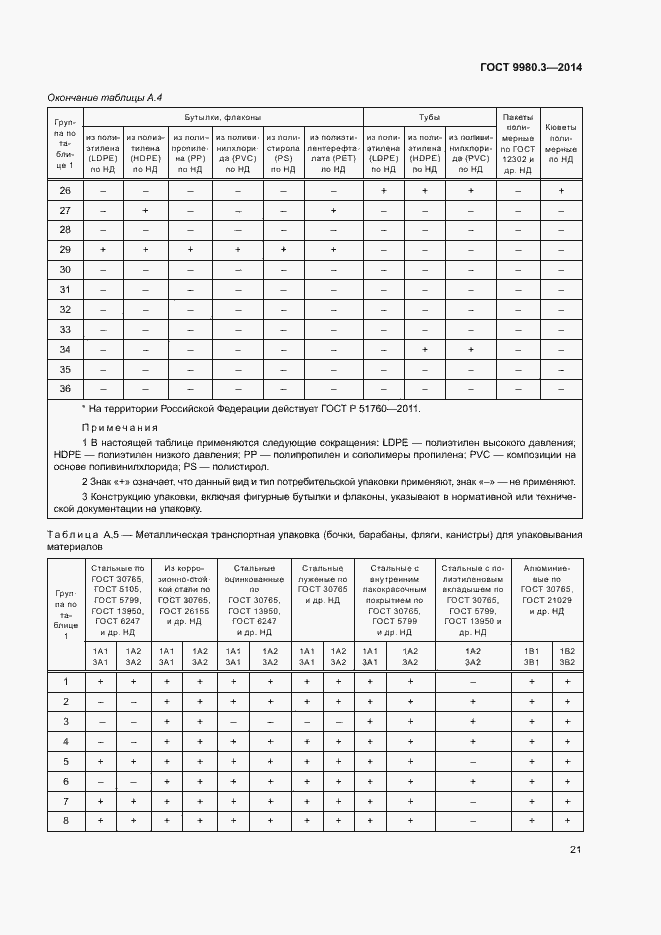 Страница 24 ГОСТ 9980.3-2014