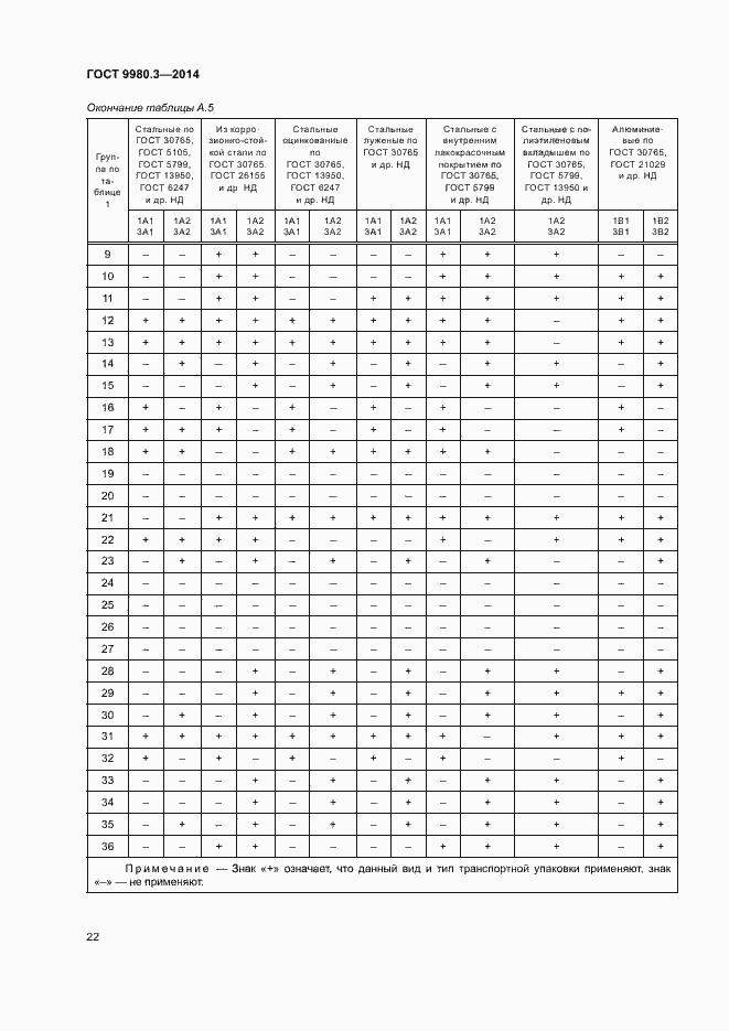 Страница 25 ГОСТ 9980.3-2014