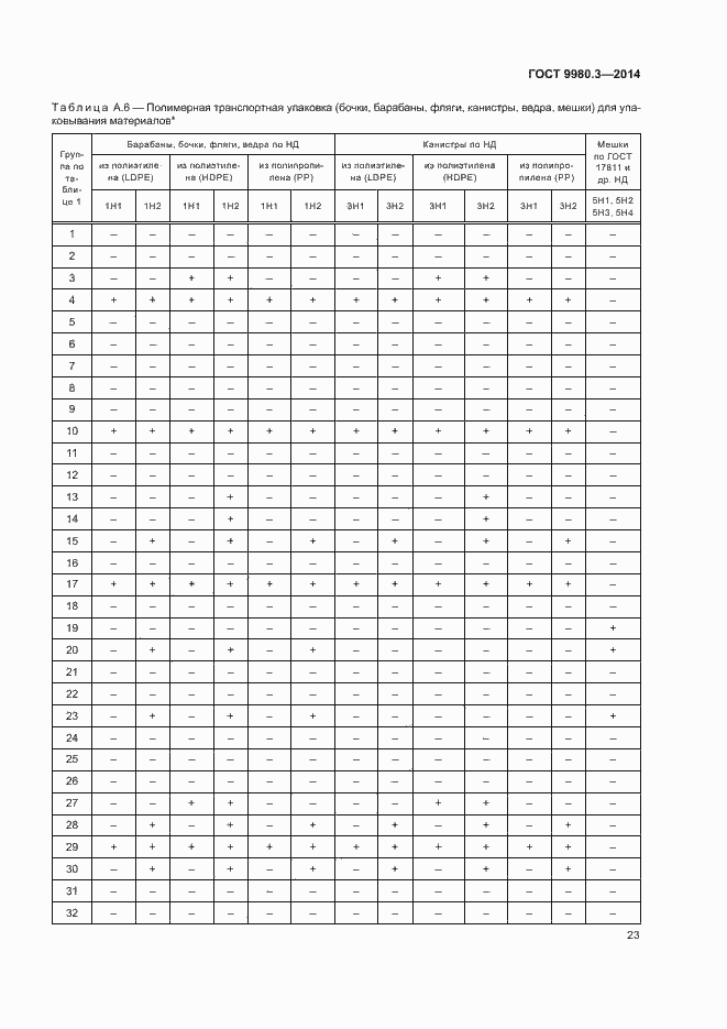 Страница 26 ГОСТ 9980.3-2014
