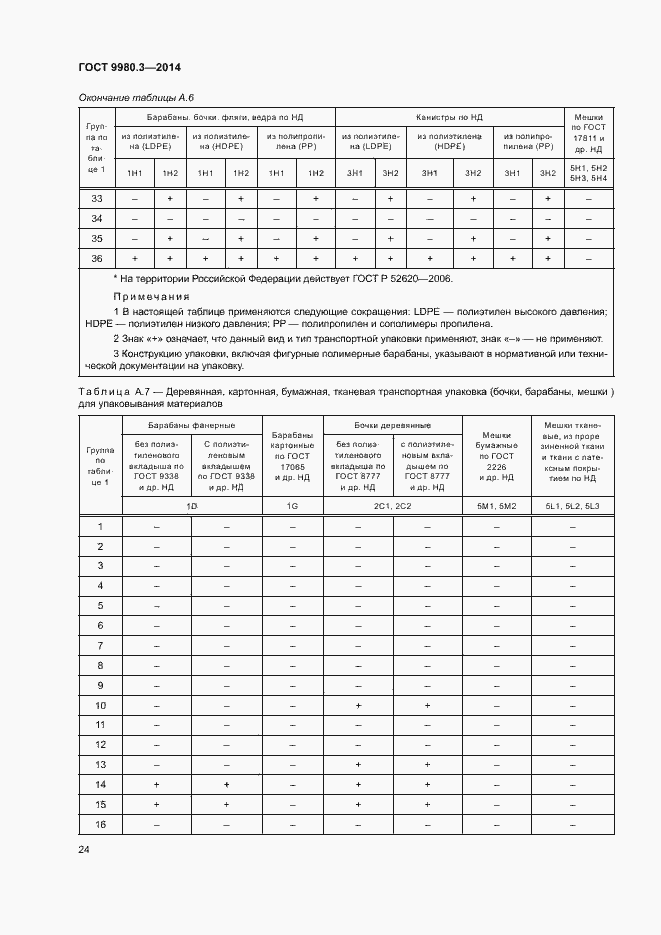 Страница 27 ГОСТ 9980.3-2014