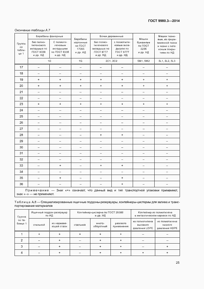 Страница 28 ГОСТ 9980.3-2014