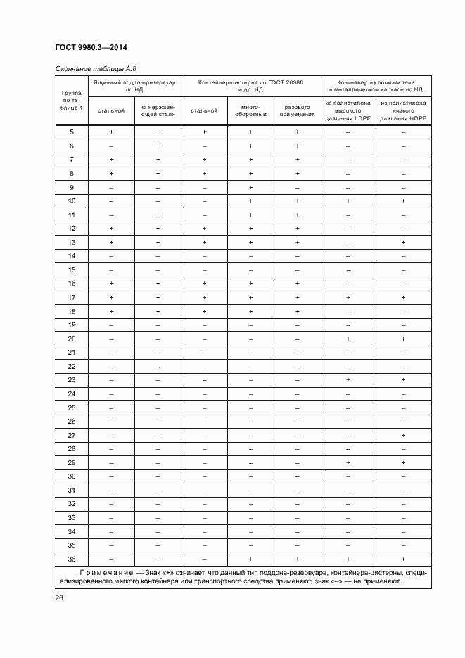 Страница 29 ГОСТ 9980.3-2014