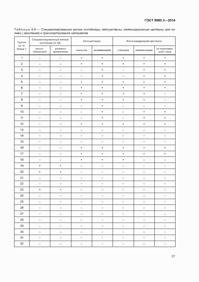 Страница 30 ГОСТ 9980.3-2014