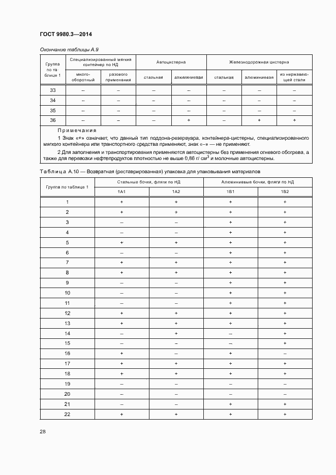 Страница 31 ГОСТ 9980.3-2014