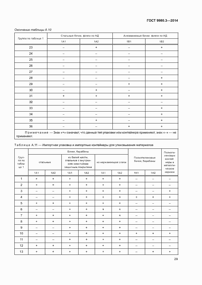 Страница 32 ГОСТ 9980.3-2014