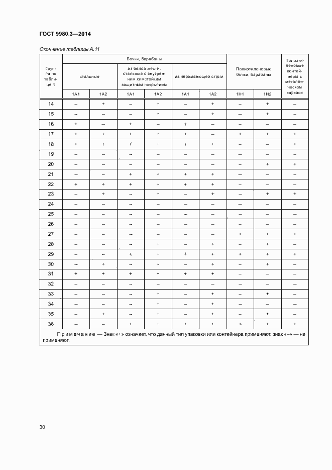 Страница 33 ГОСТ 9980.3-2014