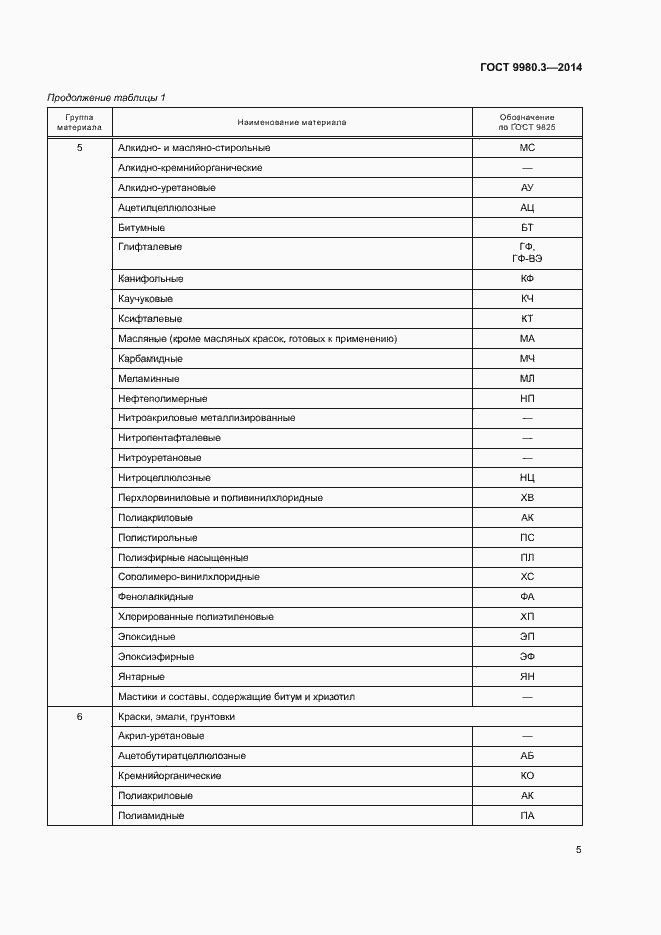 Страница 8 ГОСТ 9980.3-2014