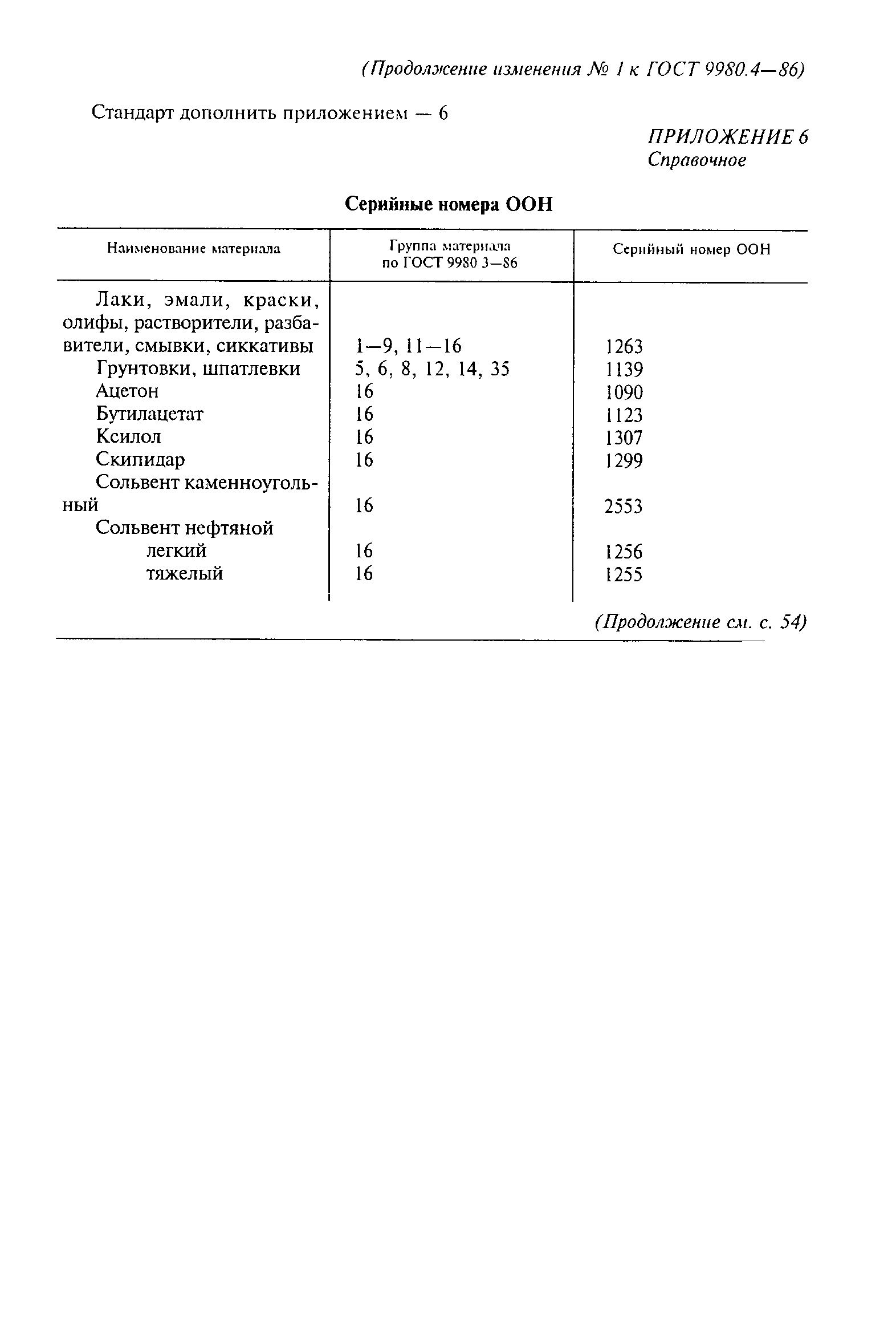 Страница 20 ГОСТ 9980.4-86