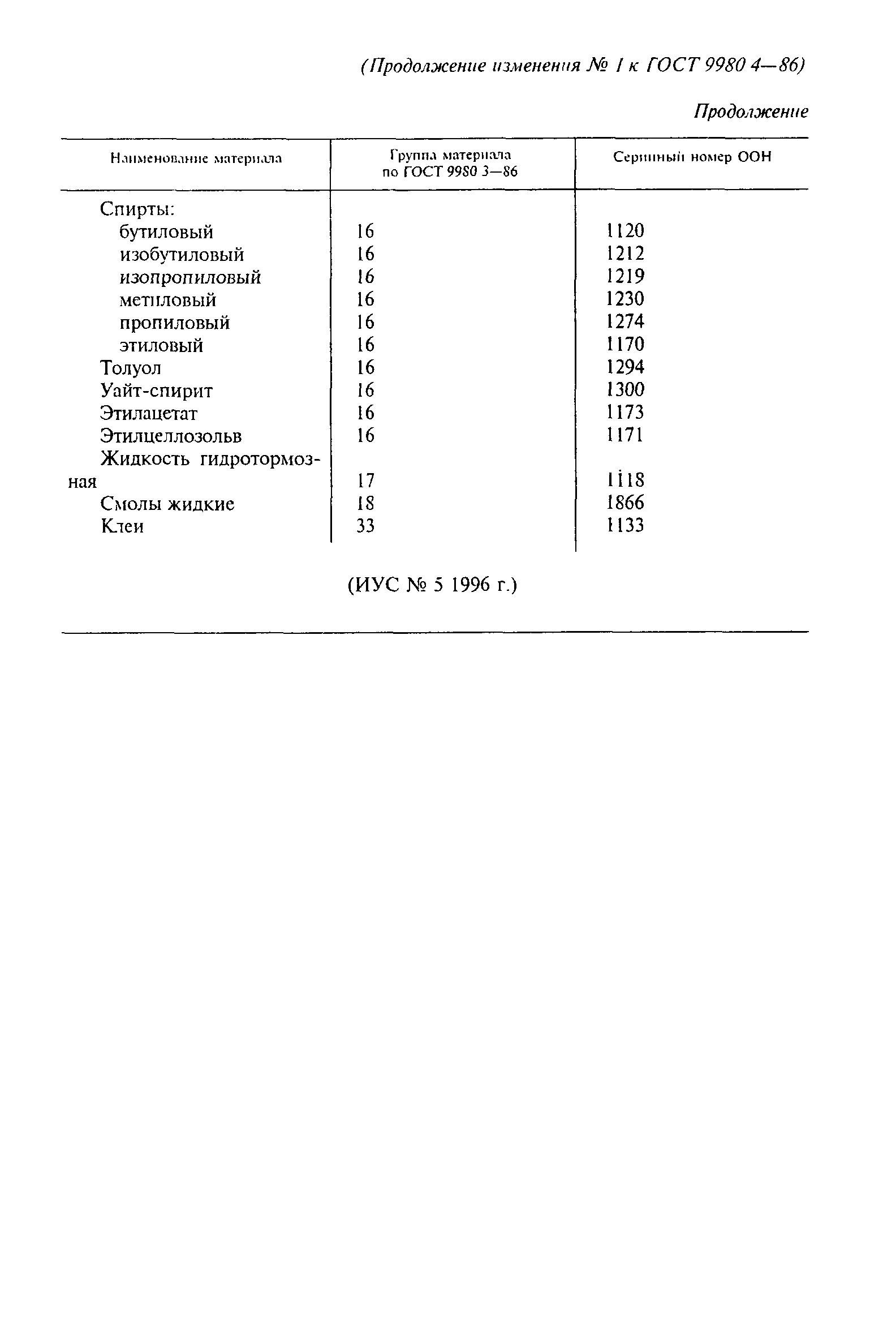 Страница 21 ГОСТ 9980.4-86