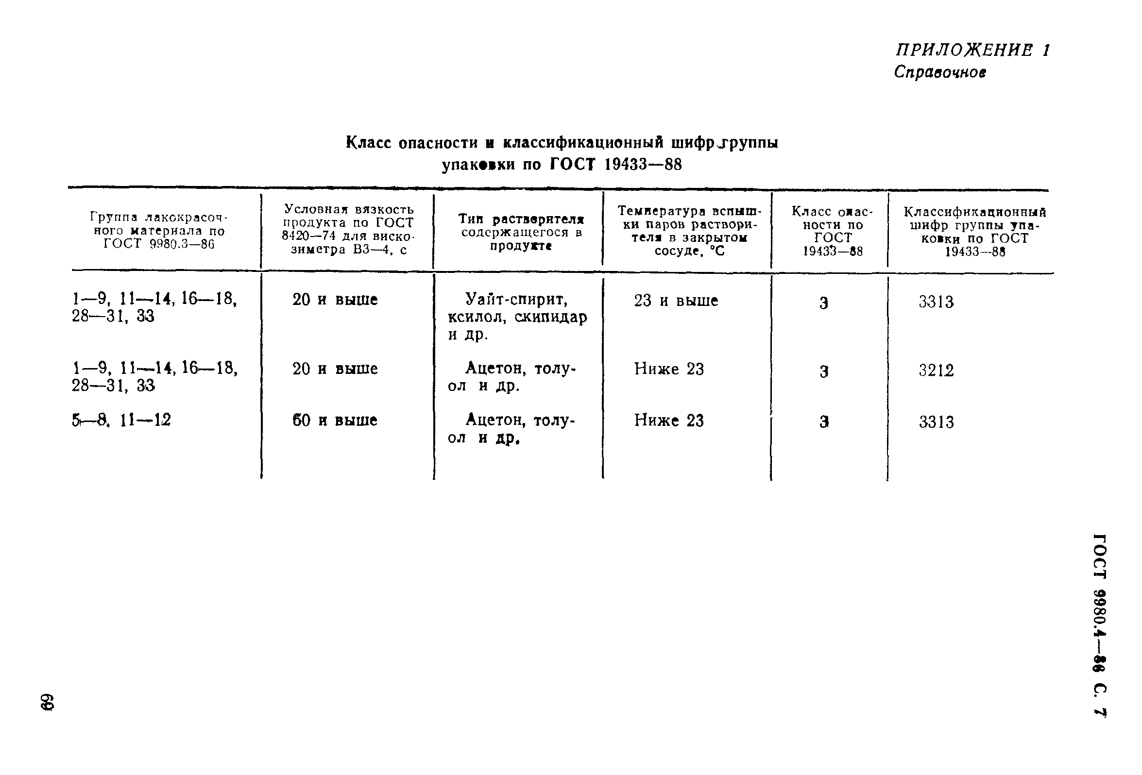 Страница 7 ГОСТ 9980.4-86