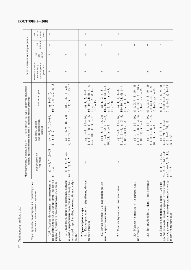 Страница 12 ГОСТ 9980.4-2002