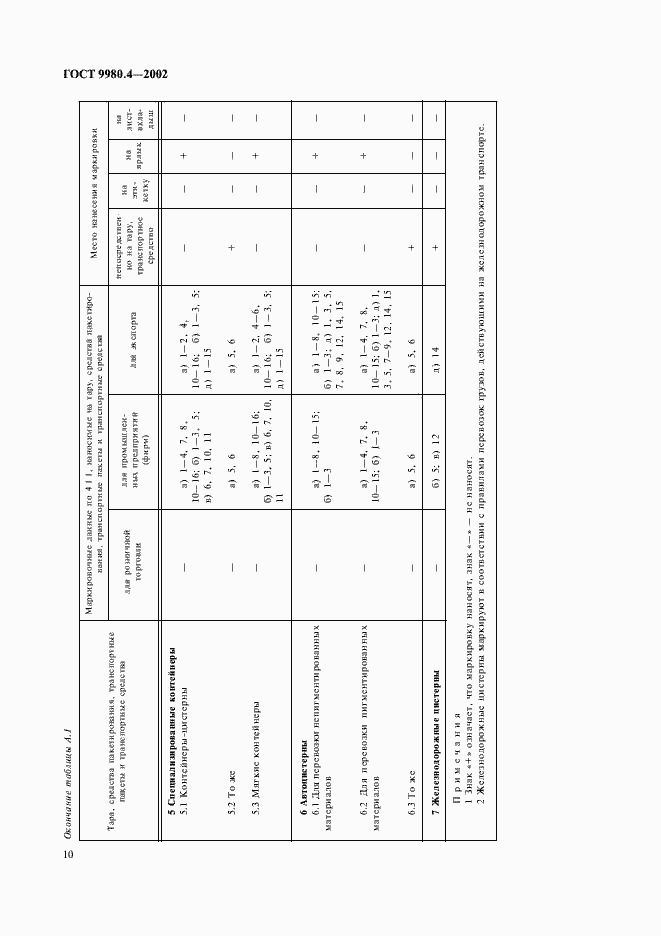 Страница 14 ГОСТ 9980.4-2002