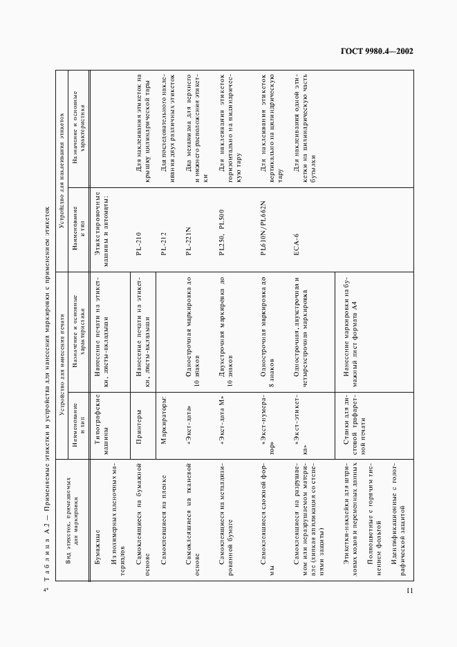 Страница 15 ГОСТ 9980.4-2002
