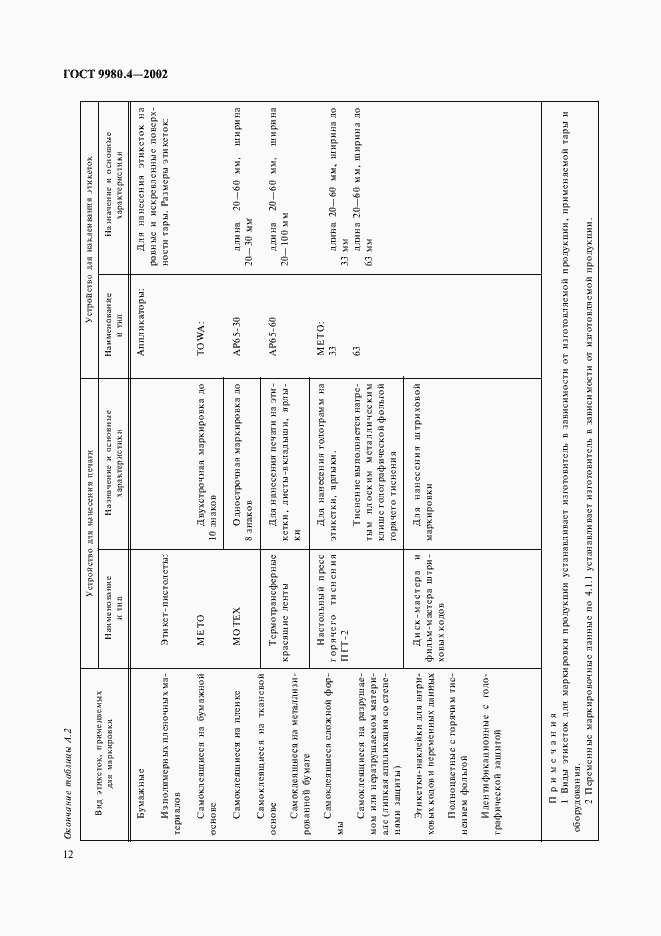 Страница 16 ГОСТ 9980.4-2002