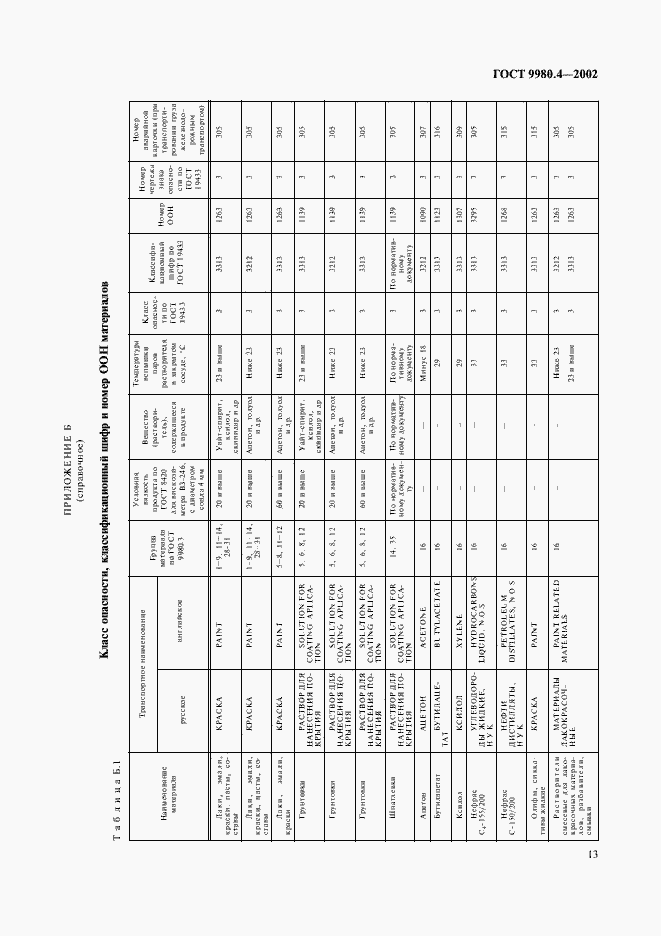 Страница 17 ГОСТ 9980.4-2002