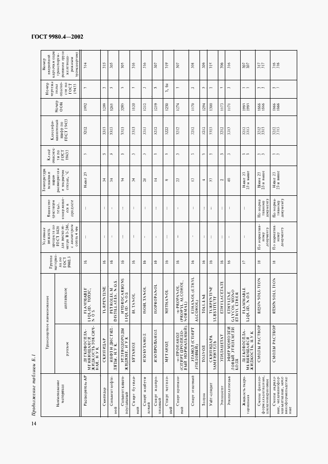 Страница 18 ГОСТ 9980.4-2002