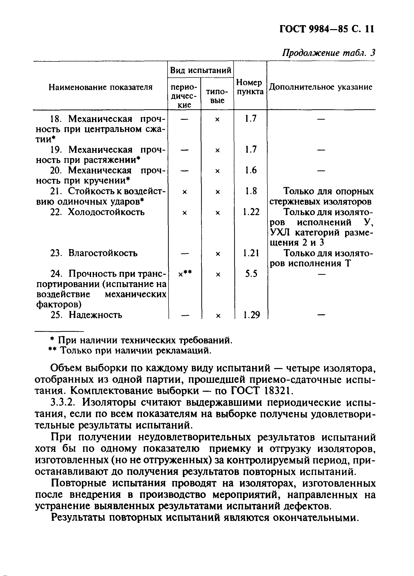 Страница 12 ГОСТ 9984-85