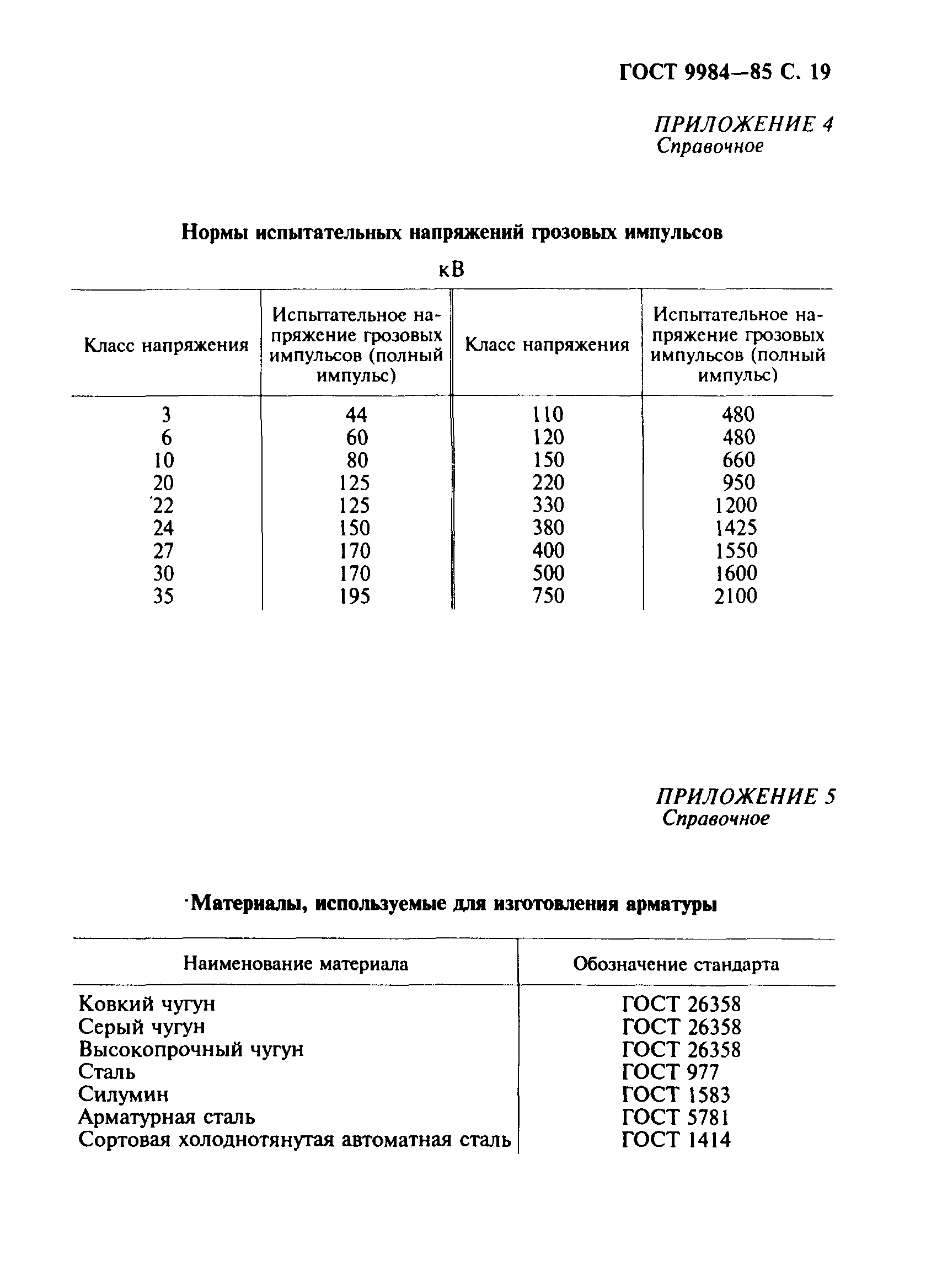 Страница 20 ГОСТ 9984-85