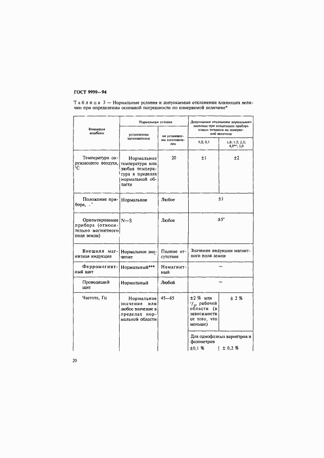 Страница 23 ГОСТ 9999-94