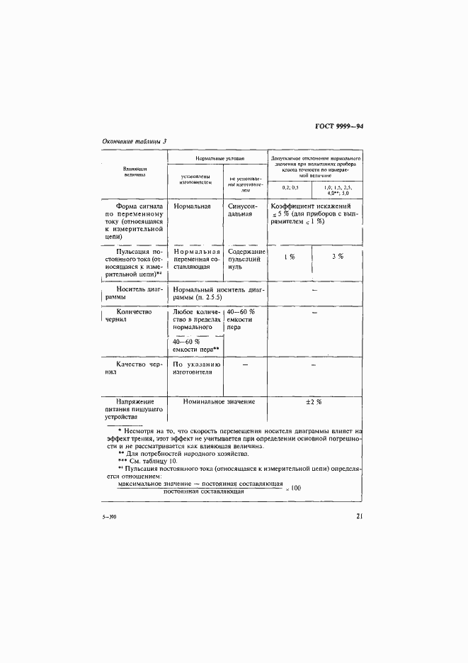 Страница 24 ГОСТ 9999-94