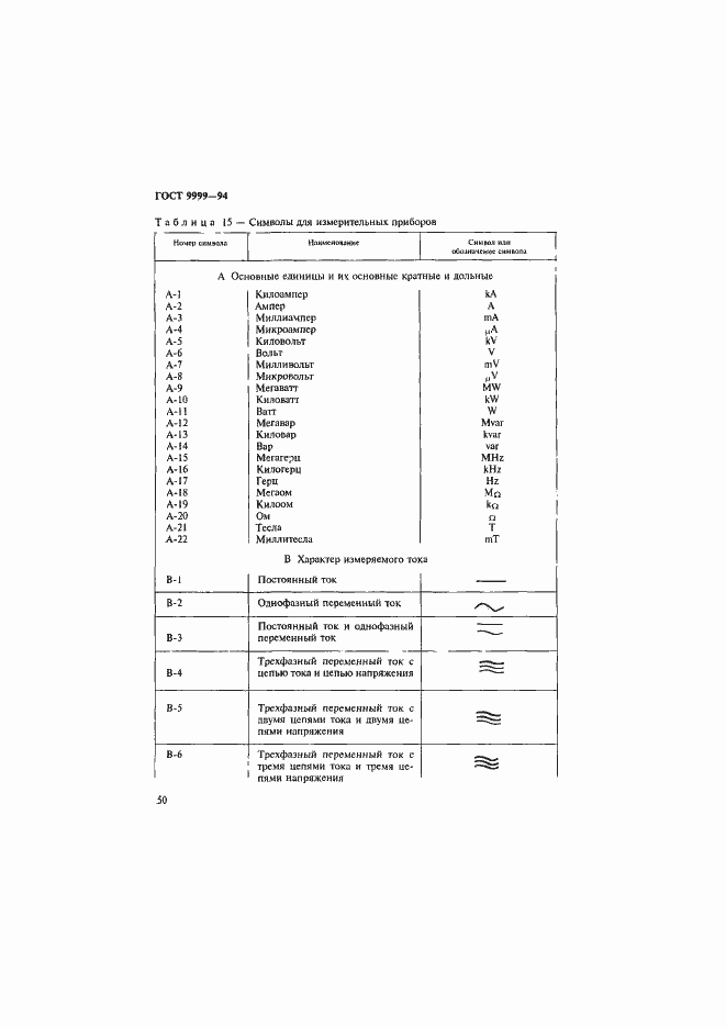 Страница 53 ГОСТ 9999-94