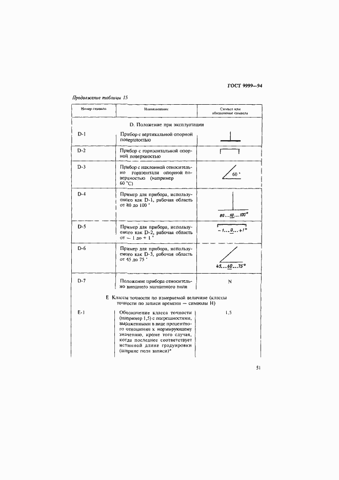 Страница 54 ГОСТ 9999-94