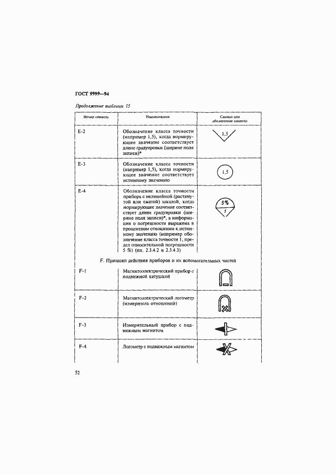 Страница 55 ГОСТ 9999-94