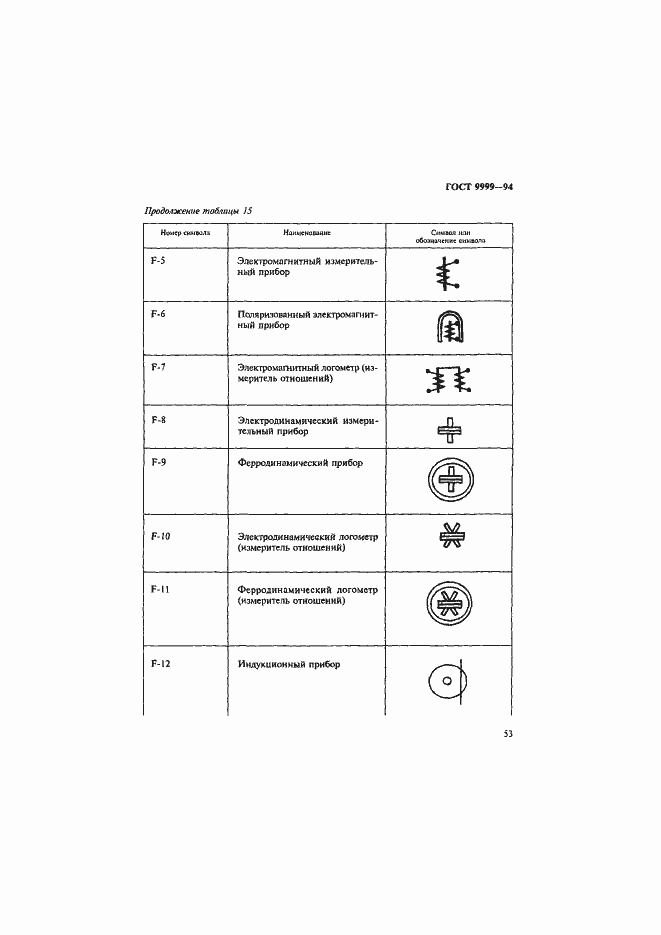 Страница 56 ГОСТ 9999-94