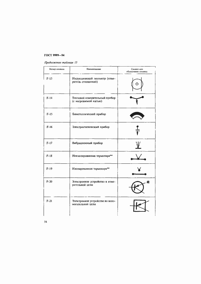 Страница 57 ГОСТ 9999-94