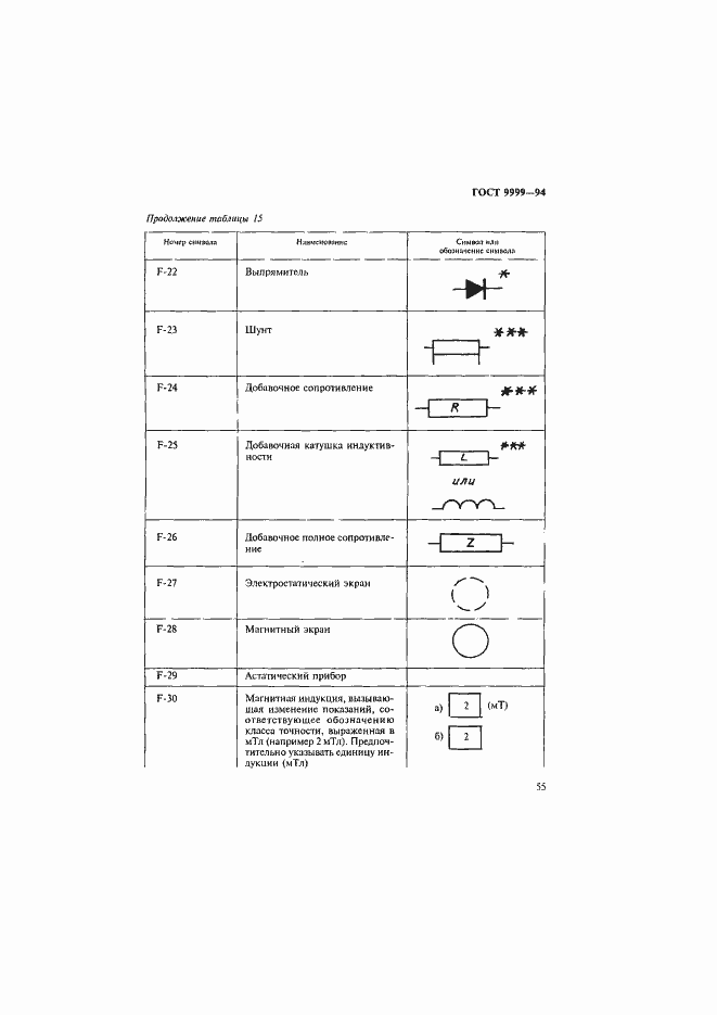 Страница 58 ГОСТ 9999-94
