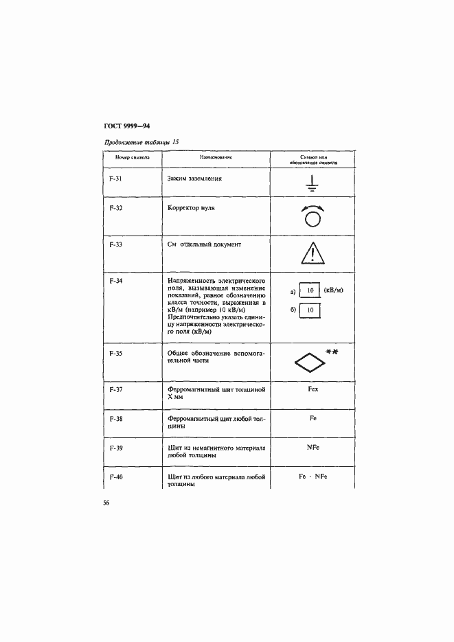 Страница 59 ГОСТ 9999-94