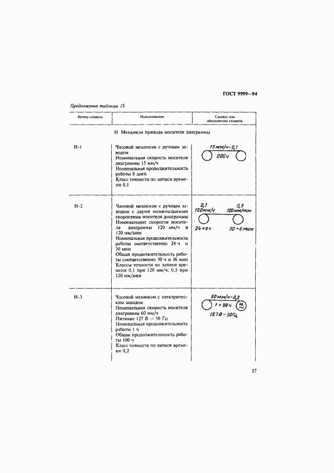 Страница 60 ГОСТ 9999-94