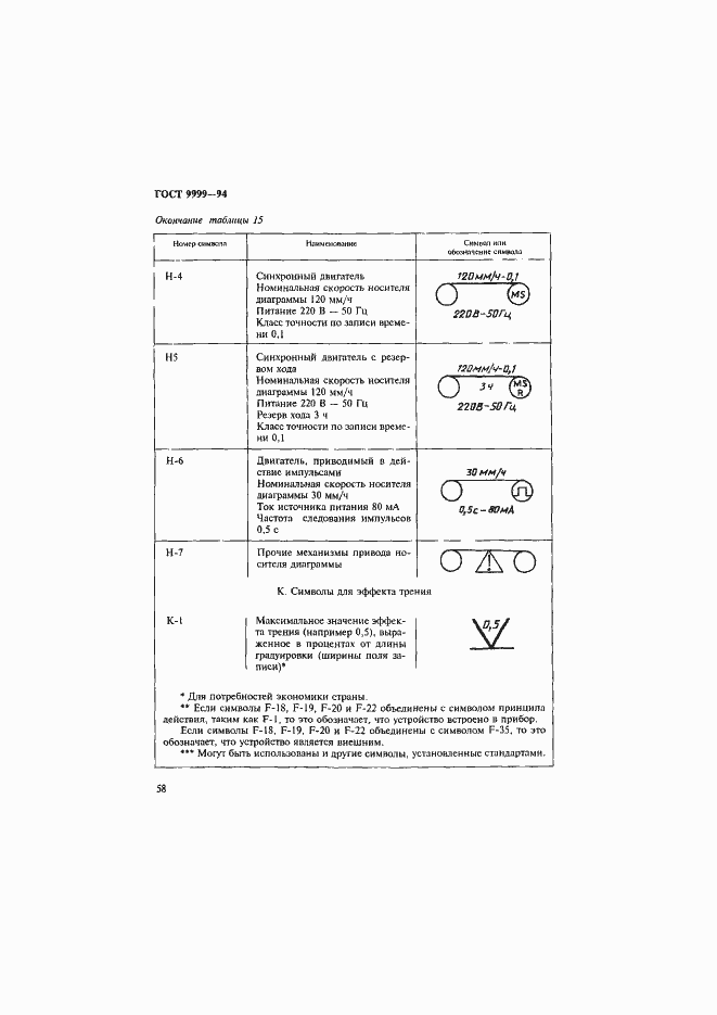 Страница 61 ГОСТ 9999-94