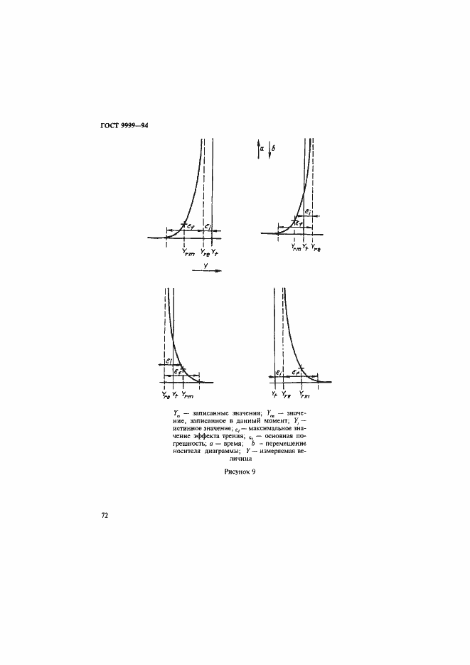 Страница 75 ГОСТ 9999-94