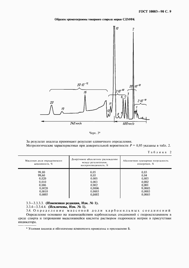 Страница 11 ГОСТ 10003-90