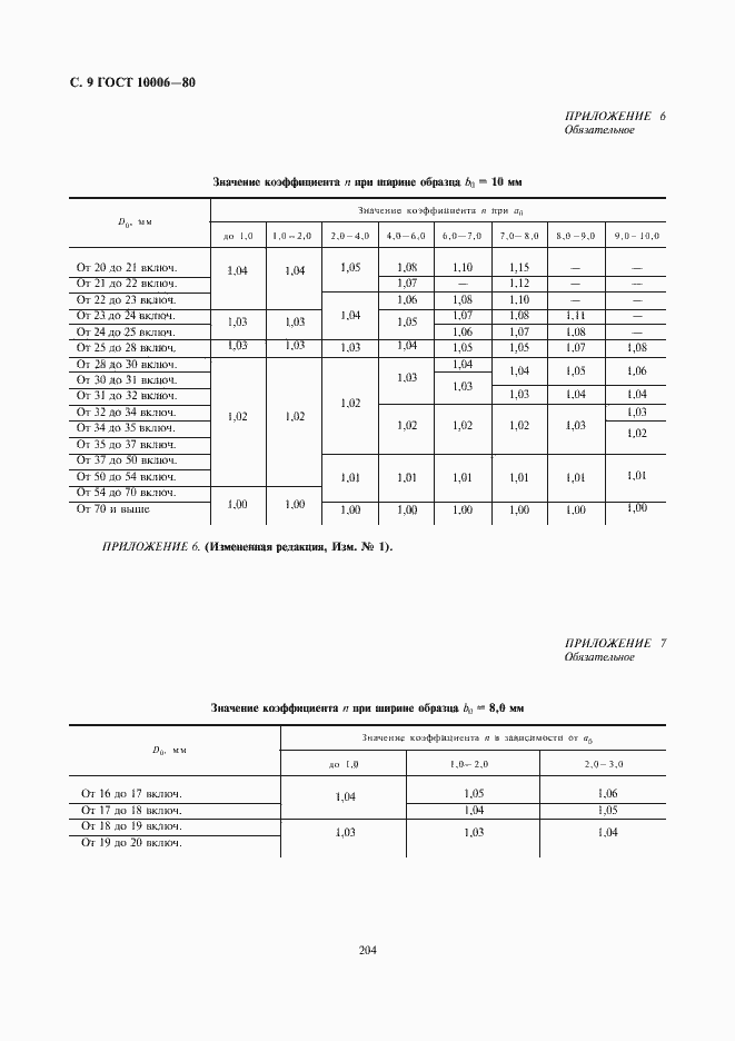 Страница 10 ГОСТ 10006-80