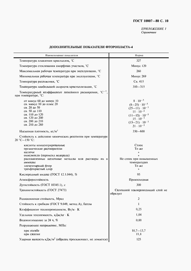 Страница 11 ГОСТ 10007-80