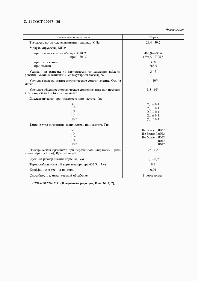 Страница 12 ГОСТ 10007-80