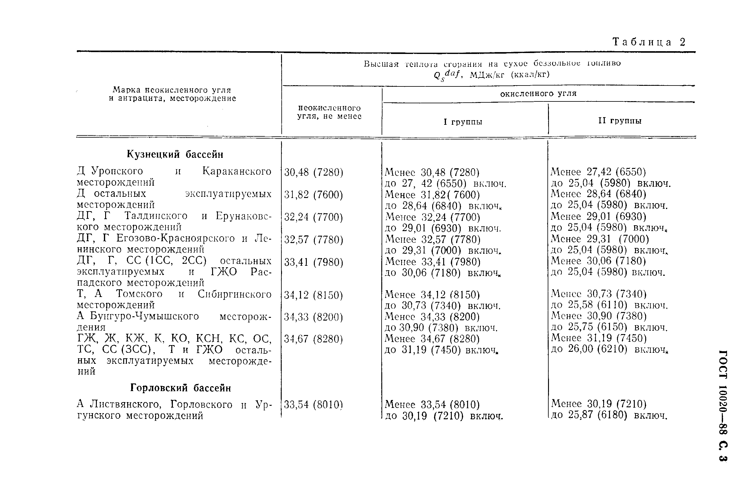 Страница 5 ГОСТ 10020-88