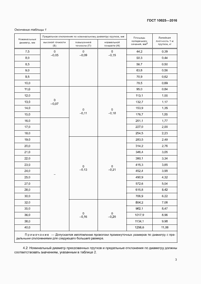 Страница 6 ГОСТ 10025-2016