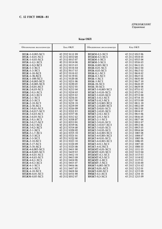 Страница 13 ГОСТ 10028-81