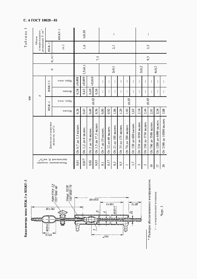 Страница 5 ГОСТ 10028-81