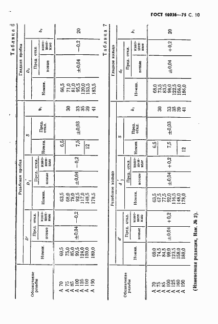 Страница 11 ГОСТ 10036-75
